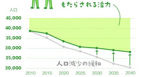 復興と地方創生のあいだにあるもの ～釜石市のまちづくり戦略と実践～［まちづくり釜石流］